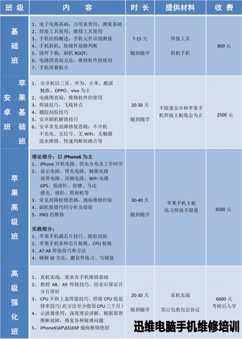 迅维实地新老学员福利！8.15日等您来！