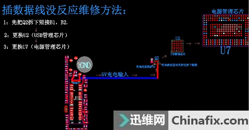 iPhone5S显示充电但手机 电池充不进电故障维修