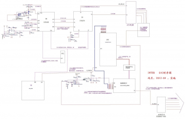 迅维实地学员分享——终于成功画出时序