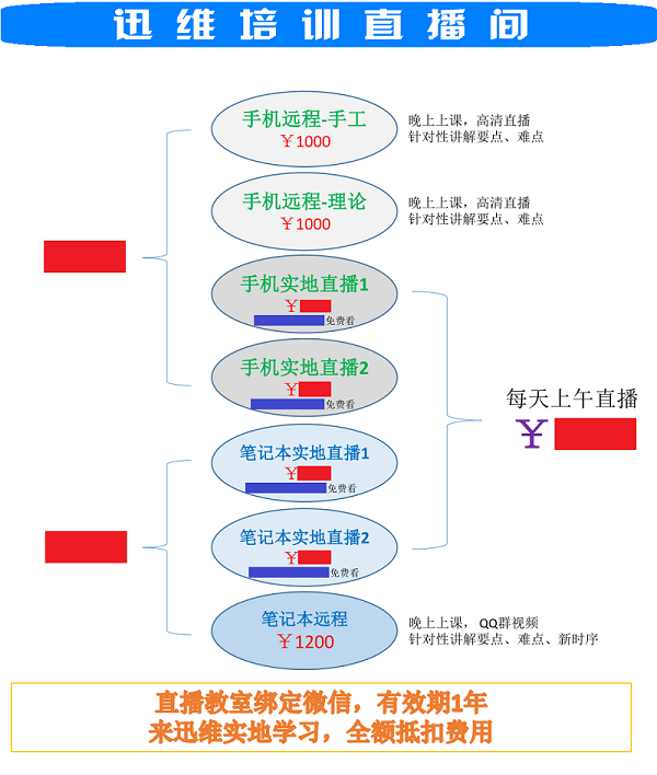 喜讯！迅维实地培训课堂实时高清直播即将开启！