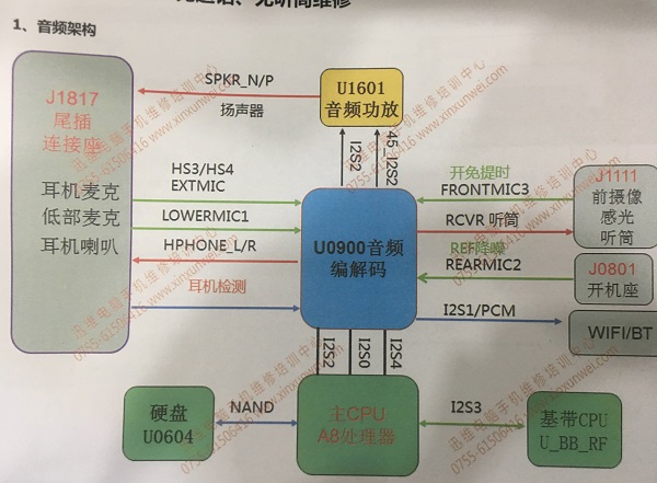 iPhone6手机音频三无、送话四无故障维修