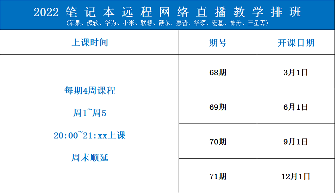 迅维培训-笔记本远程课