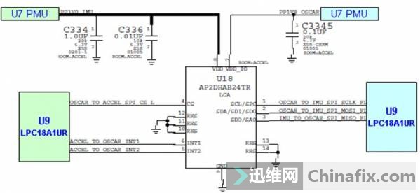 关于iPhone5S的一些基础理论知识